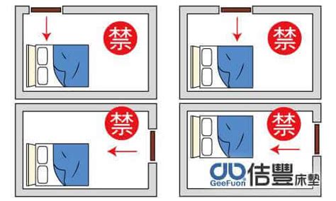 門切床化解|房間風水－床位的12種擺放禁忌與破解方法 (附圖)